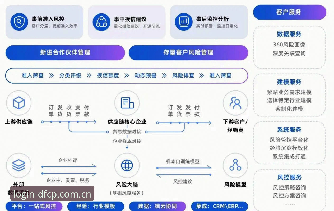 大发彩票福利安全吗？技术架构与风控体系的全面解析